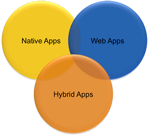 Native App