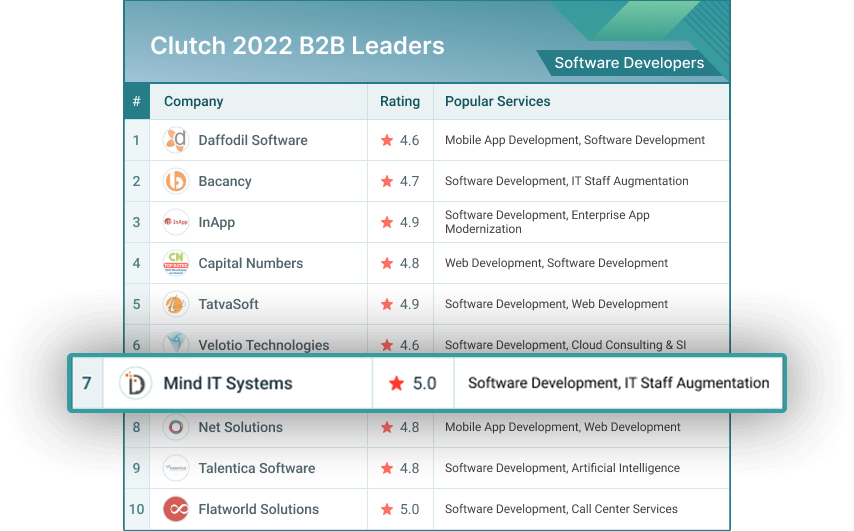 Clutch B2B Leaders