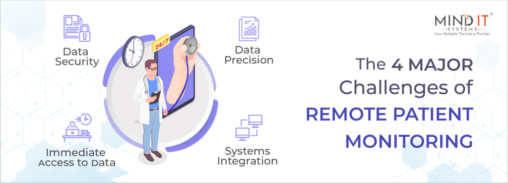 Remote Patient Monitoring Challenges & Solution | Mind IT