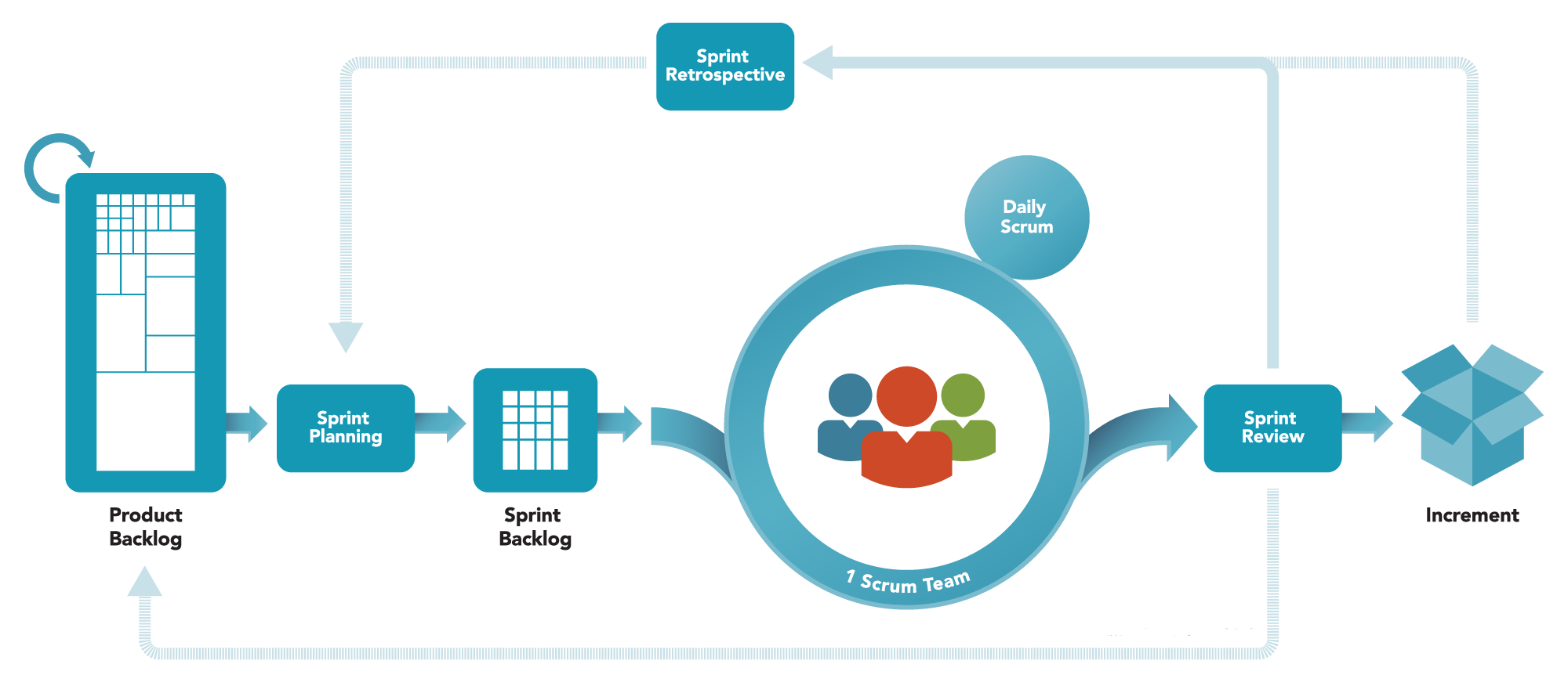 agile-process