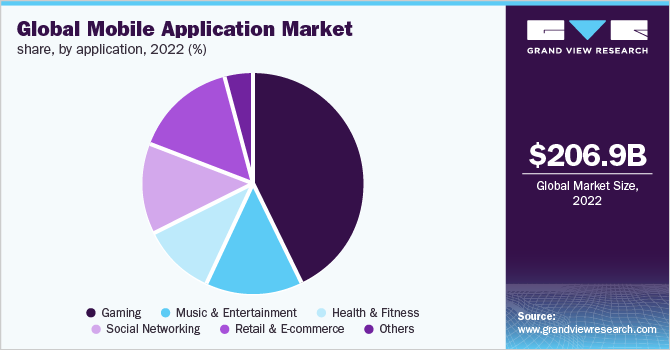 global-mobile-application-market