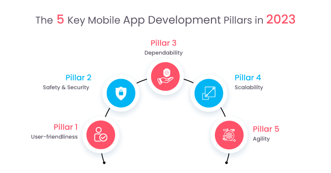 5-key-app-pillars