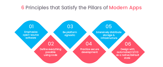 6-principle-pillars