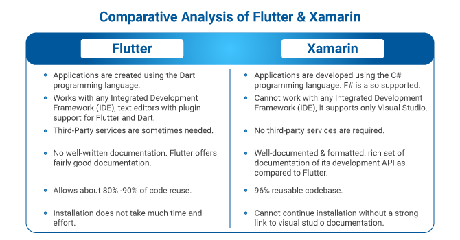 Flutter vs Xamarin