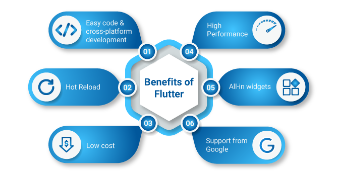 Benefits of Flutter