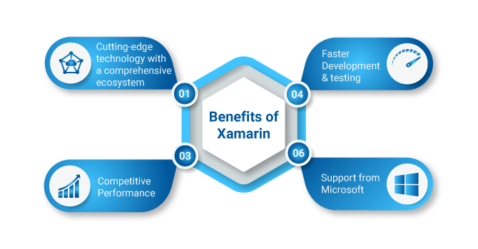 Benefits of Xamarin