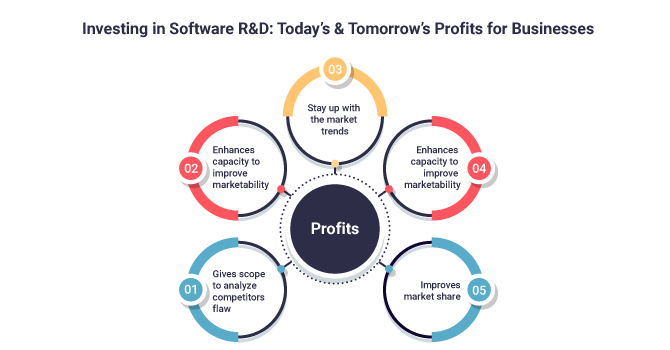 software-R-D