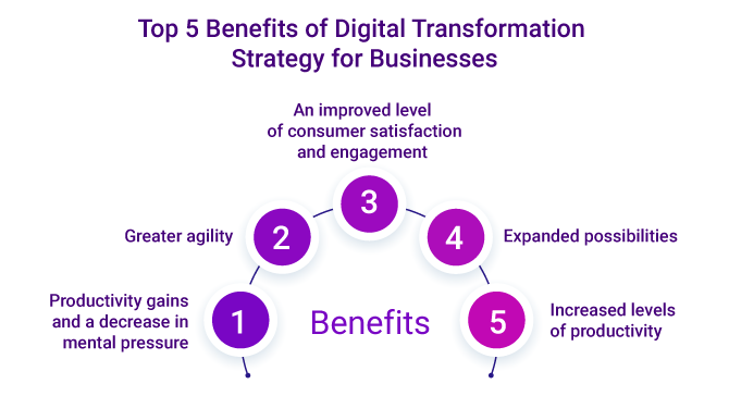 benefits -digital-transformations