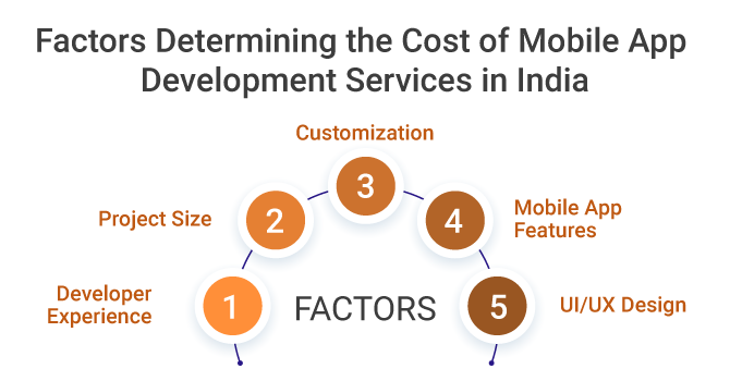 cost-of-mobile-app