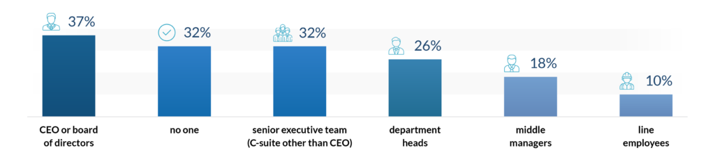 digital-transformation-statistics