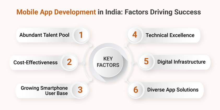 factor-driving-success