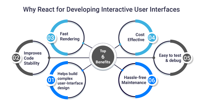 interactive-user-interfaces