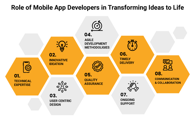 role-of-mobile-app