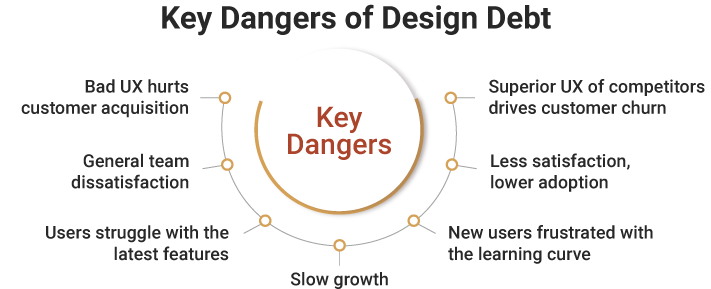 dangerous-design-debts