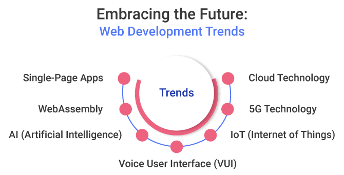 embracing-the-future