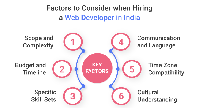 factor-driving-success