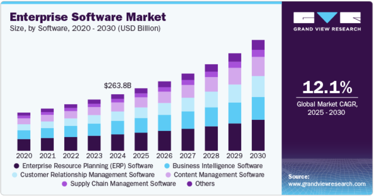 enterprise_software