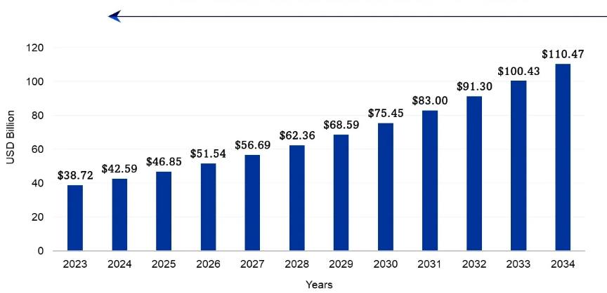 healthcare-market-size-2023