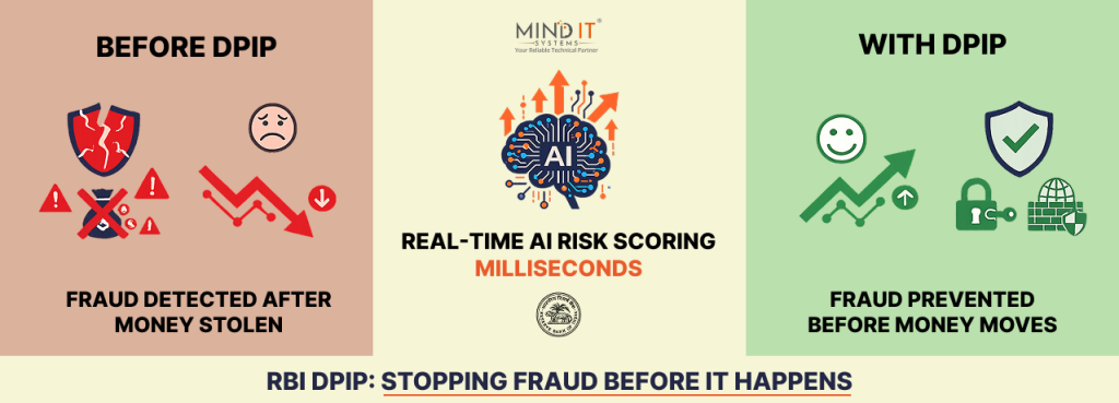 RBI Digital Payments Intelligence Platform (DPIP) - Mind IT Systems